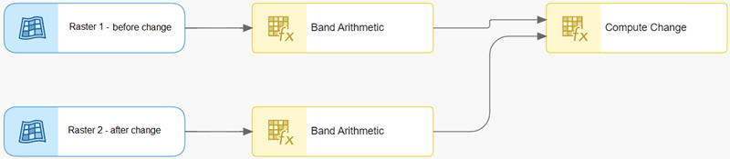 Raster function template in the editor Raster function template in the editor